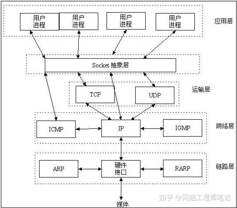 在电商和零售行业中，精确的鞋码数据对于提升用户体验至关重要。然而，获取准确的鞋码信息并非易事，尤其是面对全球多样化的消费者群体时。今天，我们将深入探讨如何利用“鞋码API”解决这一痛点，并分享几个关键点。