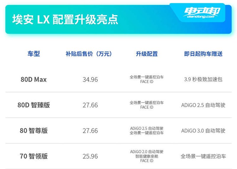 如何选择适合自己的鞋子API？